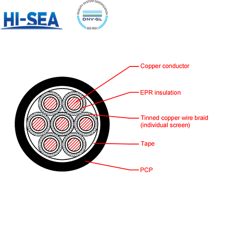 CKEFP/SA EPR Insulation Flame Retardant Marine Control Cable with Shield